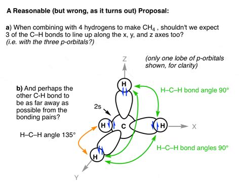 ch4 bond angle.